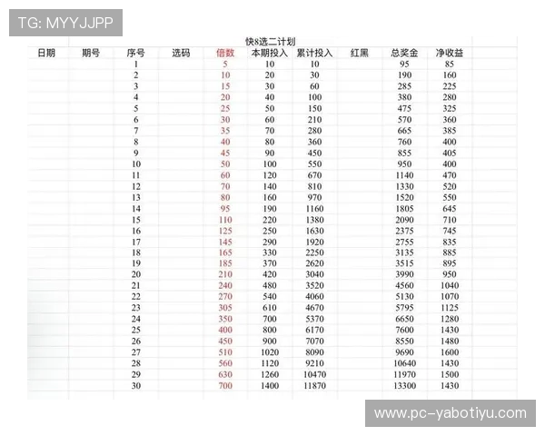 亚博网站app详细的赛事信息分析助你提高投注中奖率